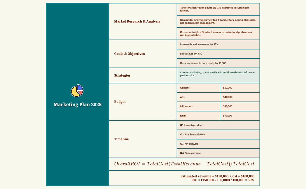Marketing Plan - Complete