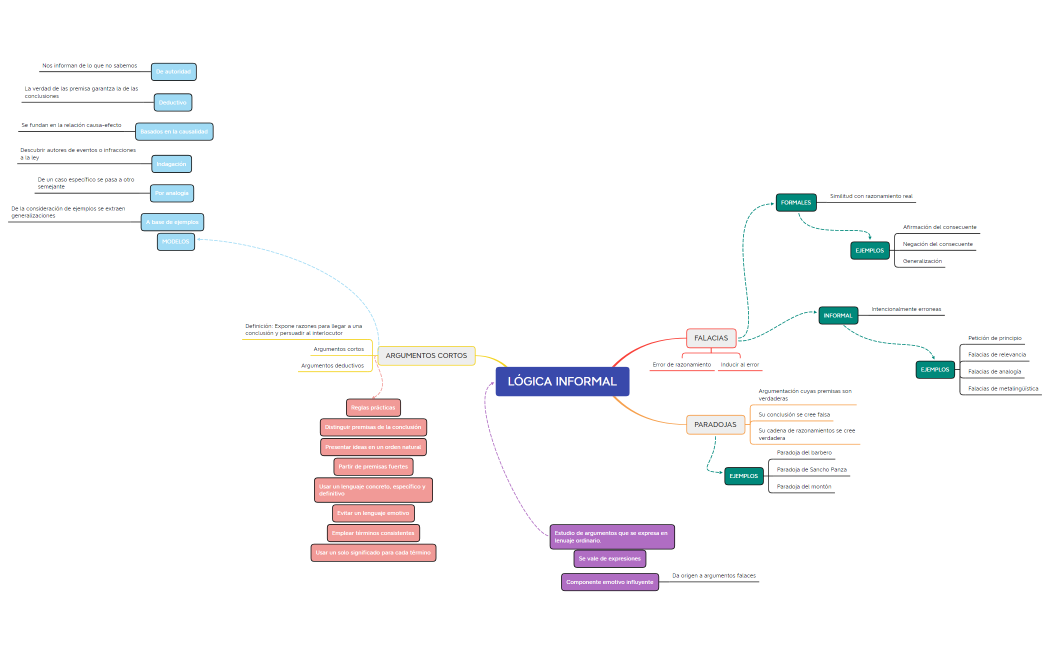 LÓGICA INFORMAL-220609120233 (1)