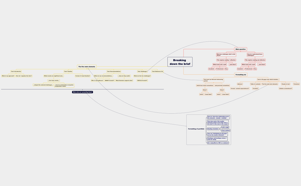 Mind Map