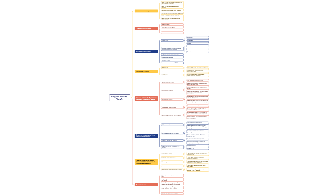 Создание контента. Часть 1. 