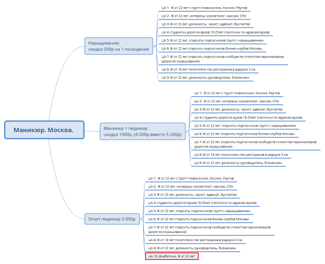 Маникюр. Москва. 