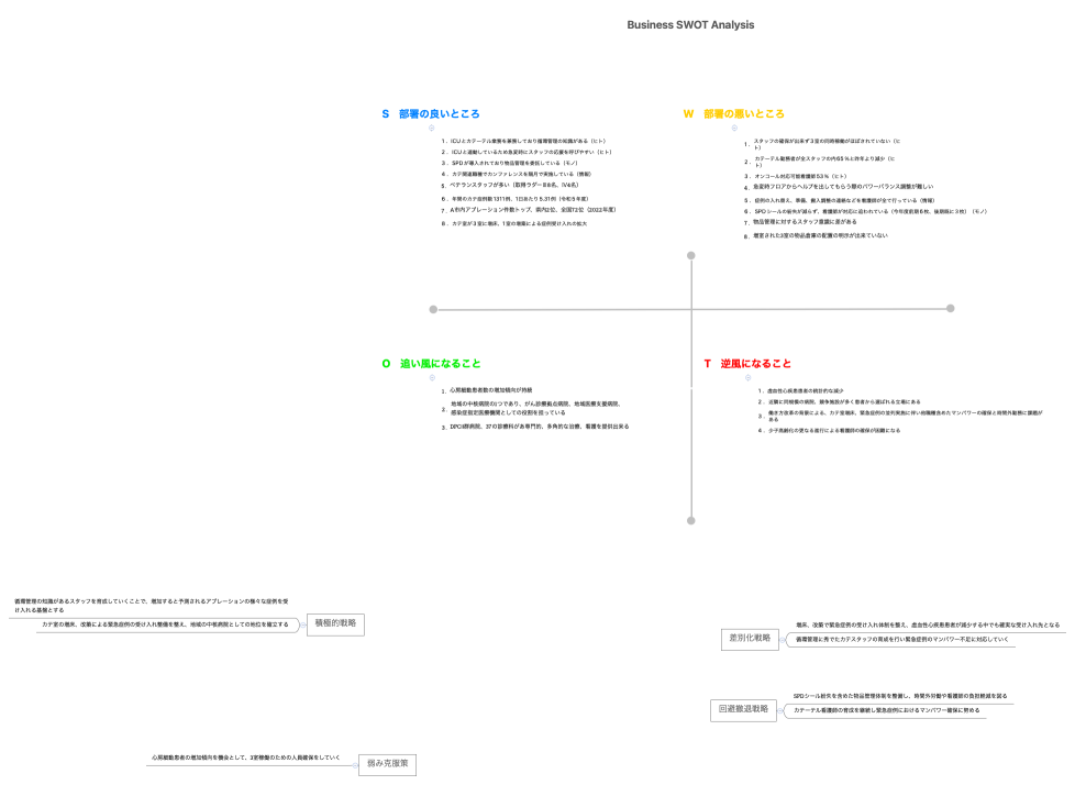 Business SWOT Analysis