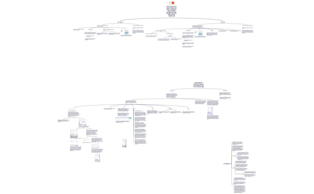 Hubcontracts platform