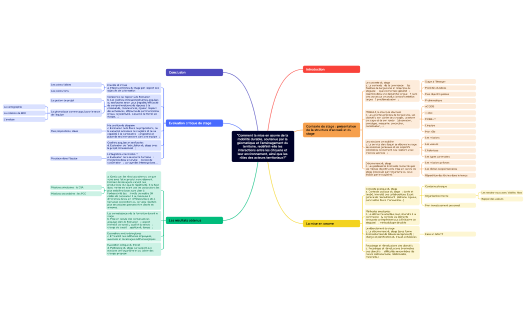 Comment la mise en œuvre de la mobilité durable, soutenue par la géomatique et l'aménagement du territoire, redéfinit-elle les interactions entre les citoyens et leur environnement, ainsi que les rôles des acteurs territoriaux