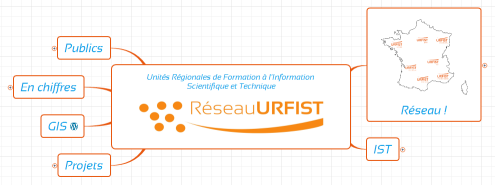 Unités Régionales de Formation à l'Information Scientifique et Technique