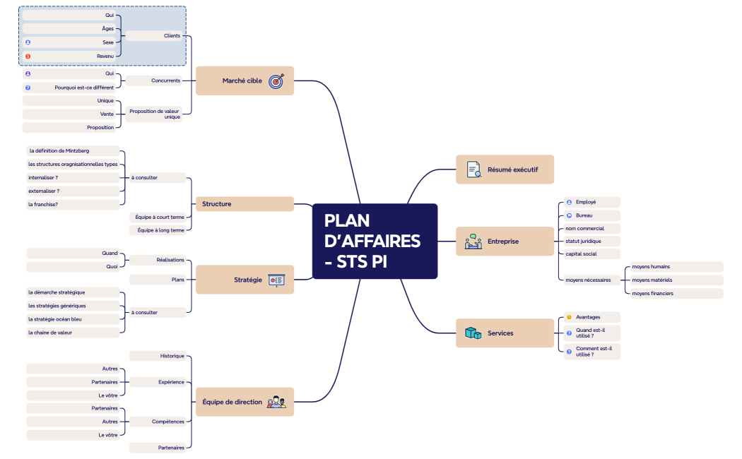 Plan d'affaires