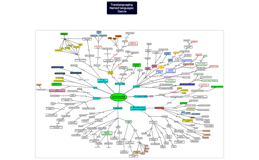 Translanguaging Named languages Garcia