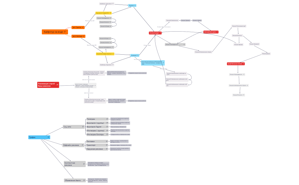 Кайфотур на воде