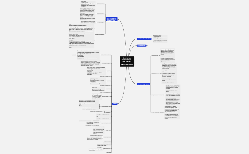 МАСТЕРГРУППА