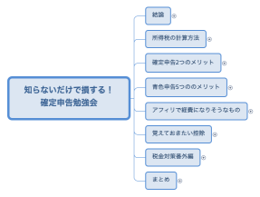 知らないだけで損する！ 確定申告勉強会