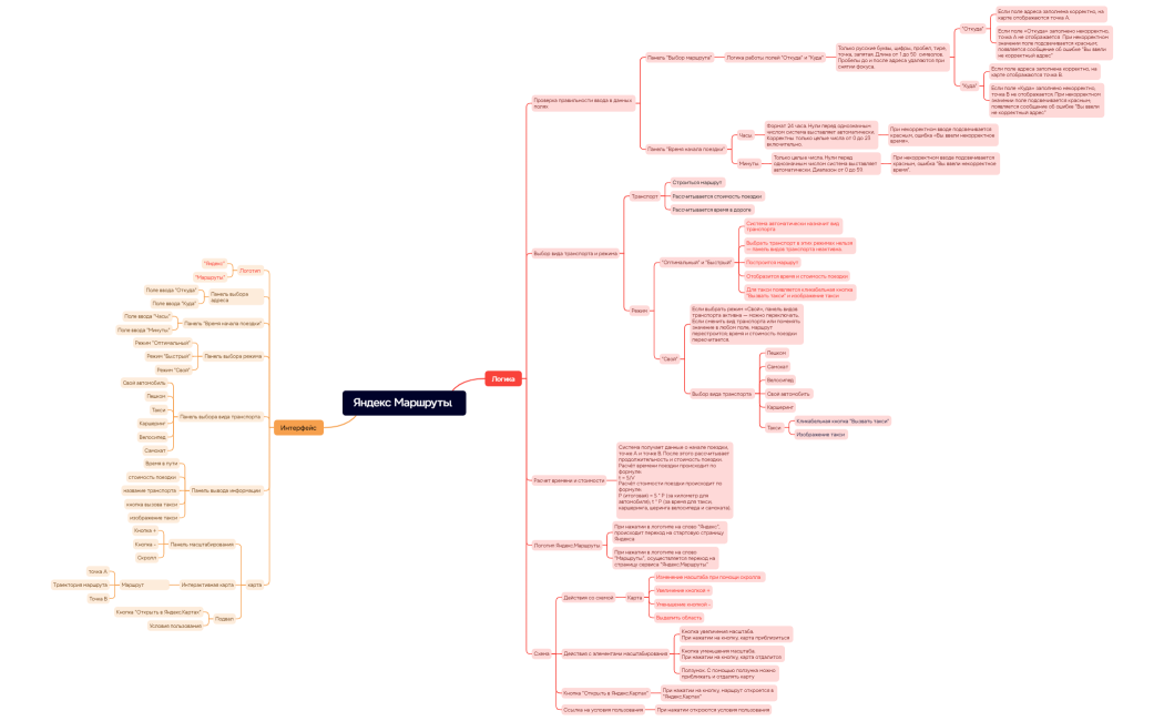 Яндекс Маршруты 
