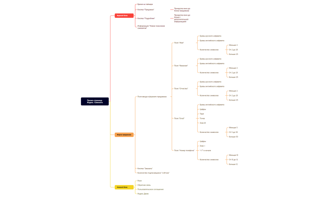 Промо-страница Яндекс. Самоката