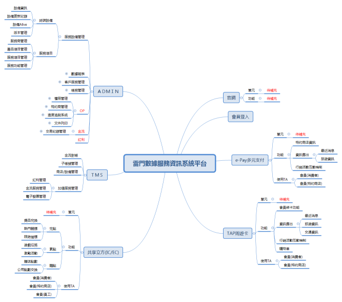 雷門數據服務資訊系統平台