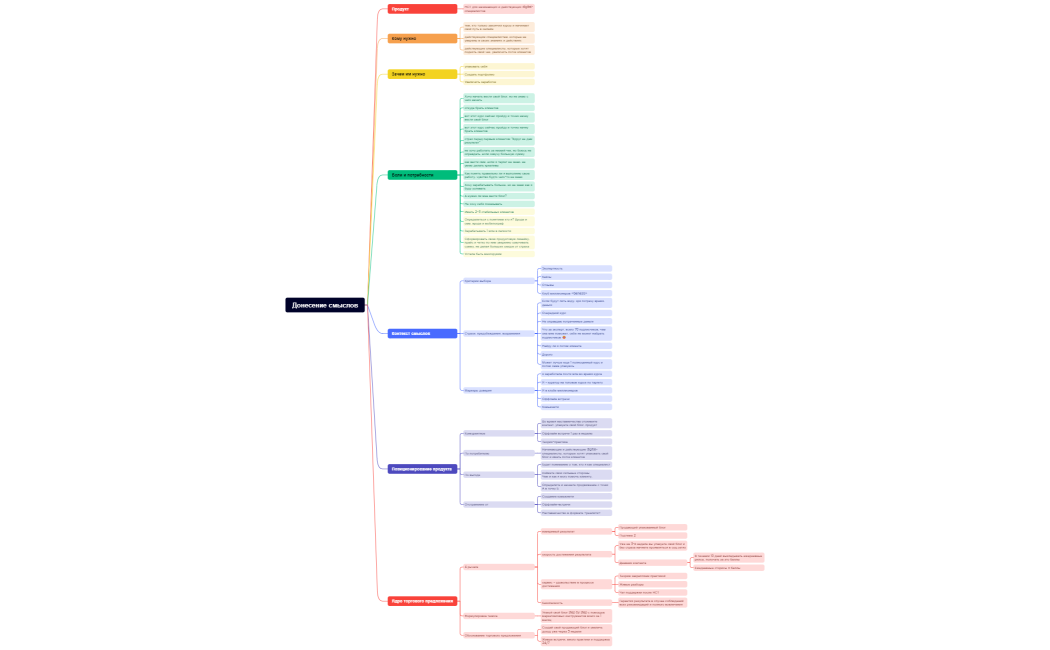 Донесение смыслов