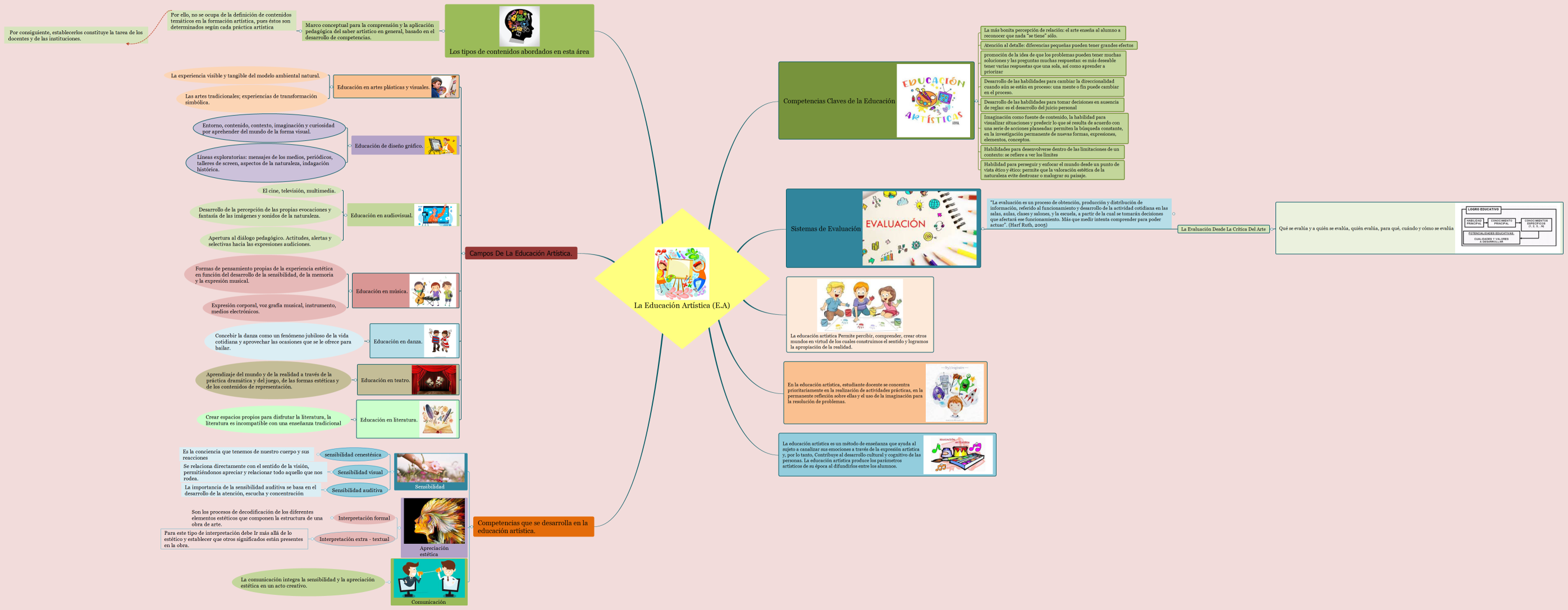 La Educación Artística (E.A)