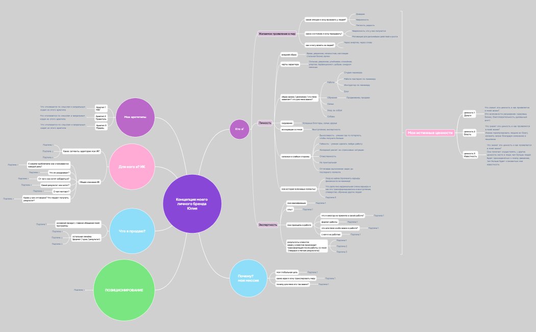 Концепция моего личного бренда Юлия