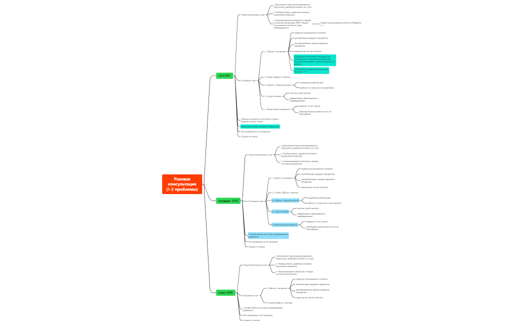 Разовая консультация (8.000)