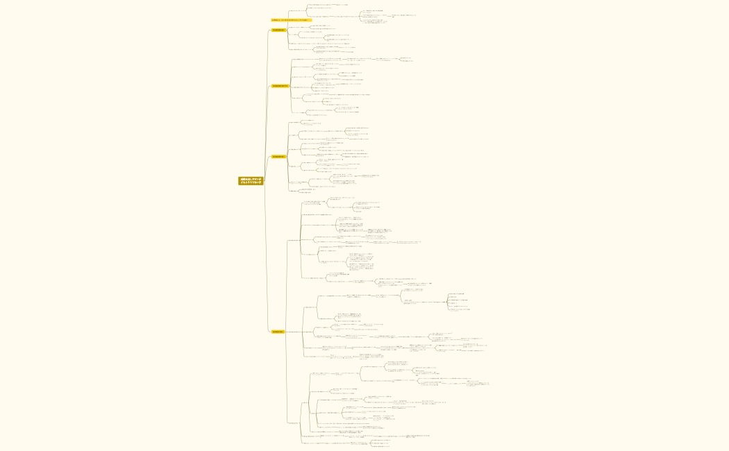 親御さん向け講座　自己肯定感マインドマップ