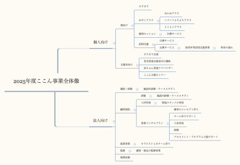2025年度ここん事業全体像