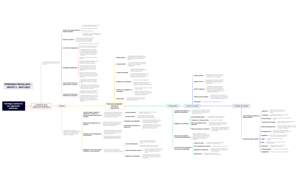 Estrategia y tácticas de una negociación distributiva 
