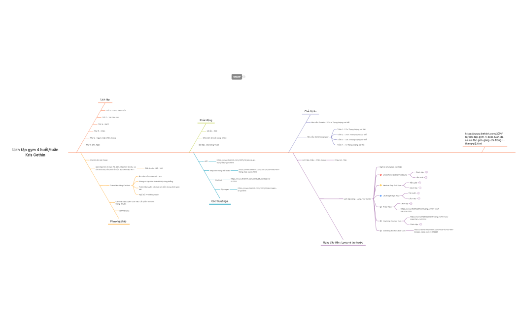 Lịch tập Gym 4 buổi