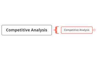 Competitive Analysis