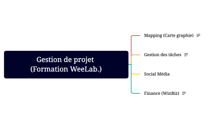 Gestion de projet  (Formation WeeLab.)