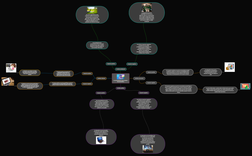 Actividad Integradora 2. Implicaciones tecnocientíficas