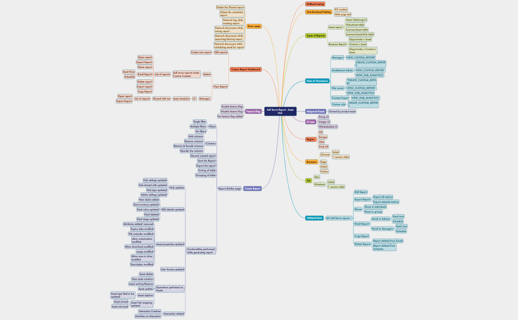 Mind Map
