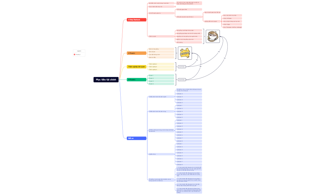 Mục tiêu tài chính