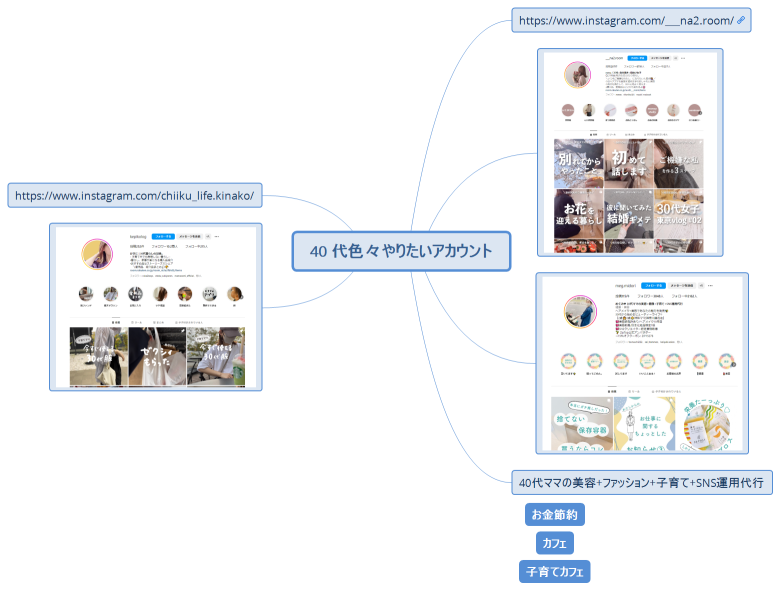 40 代色々やりたいアカウント