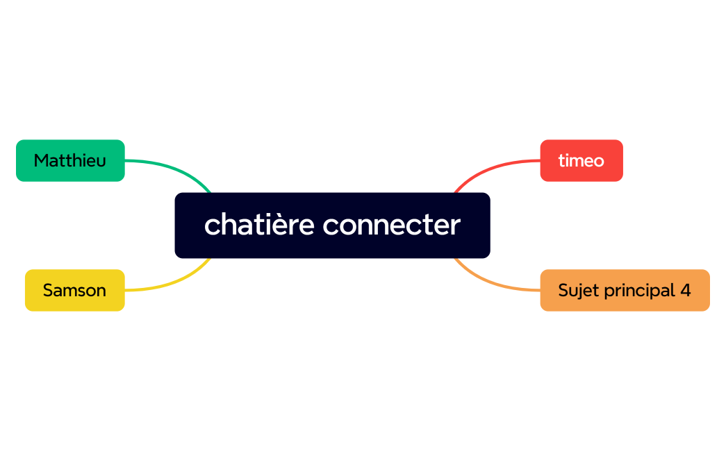 chatière connecter