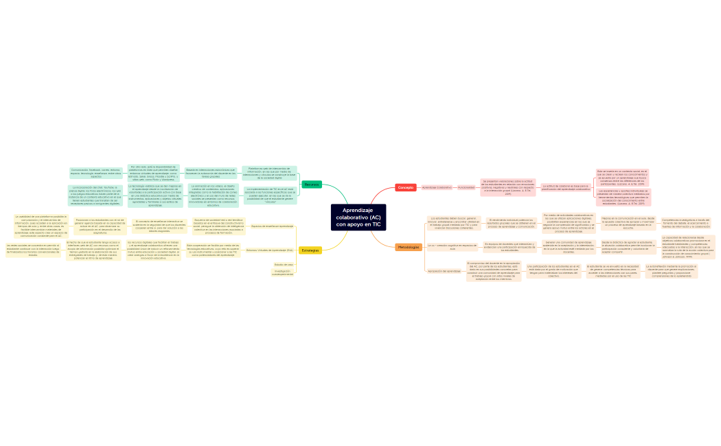 Aprendizaje colaborativo con apoyo en TIC