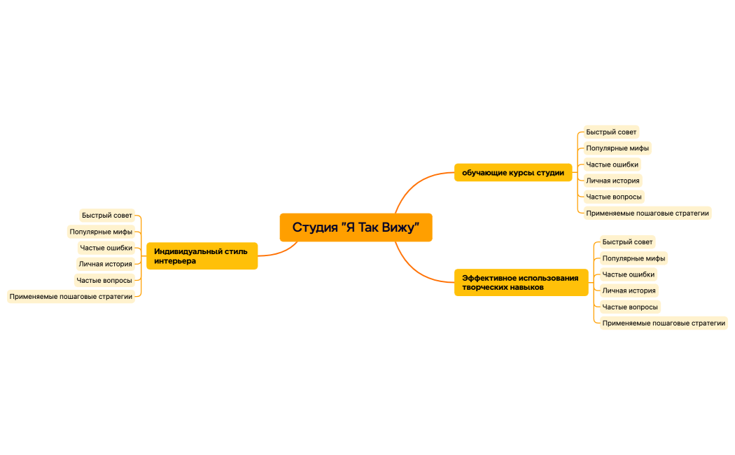 Студия Я Так Вижу