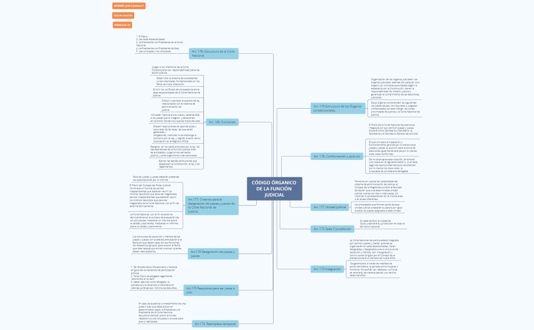 CÓDIGO ÓRGANICO DE L AFUNCIÓN JUDICIAL 2