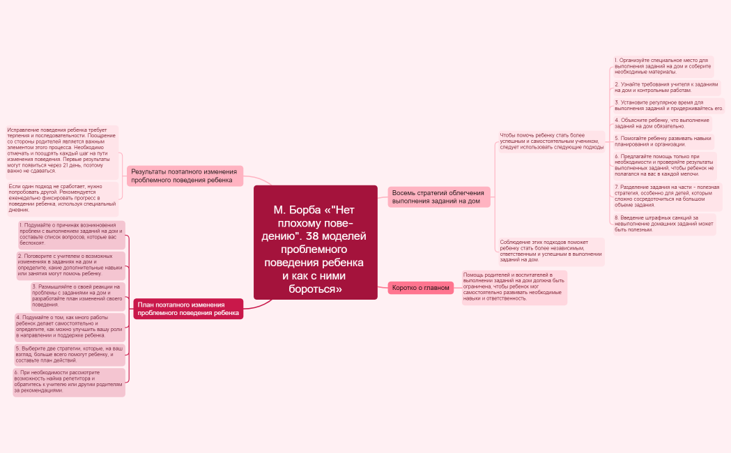 М. Борба «Нет плохому пове­дению”. 38 моделей проблемного поведения ребенка и как с ними бороться»