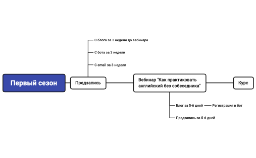 Без названия 2