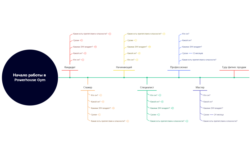 Вектор развития МПП в  PHG