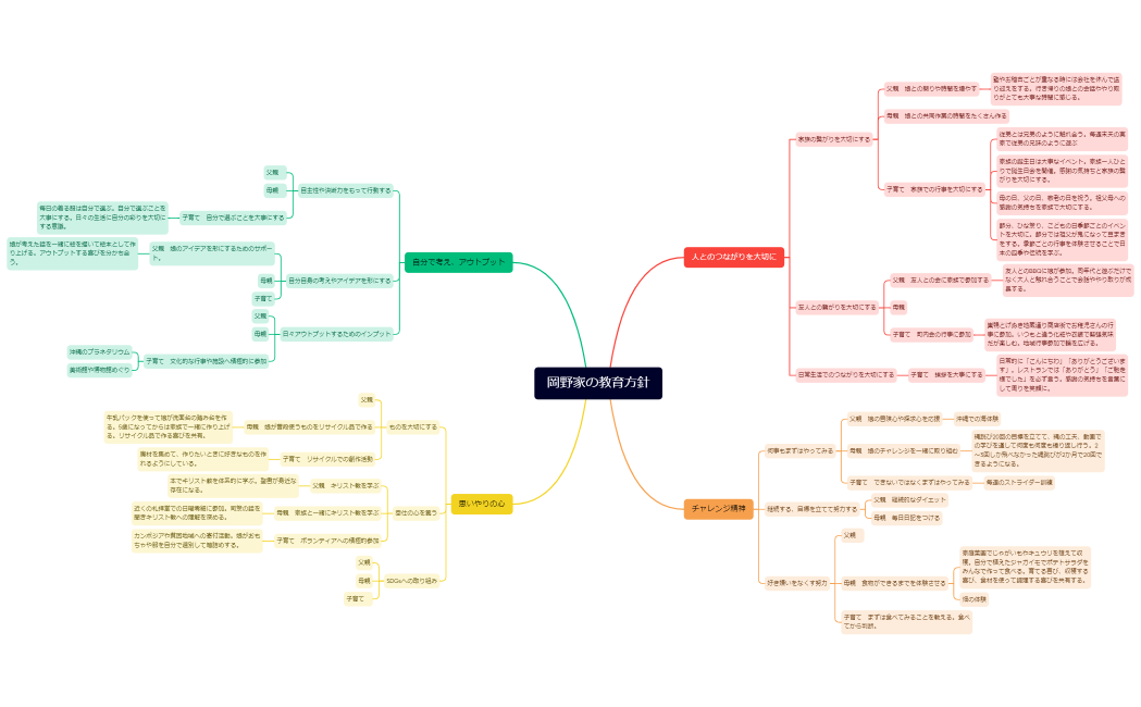 岡野家の教育方針