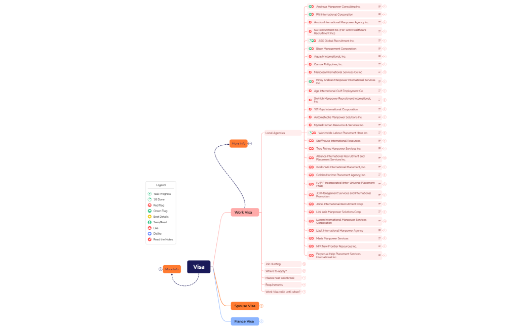 How to be with my Tomato