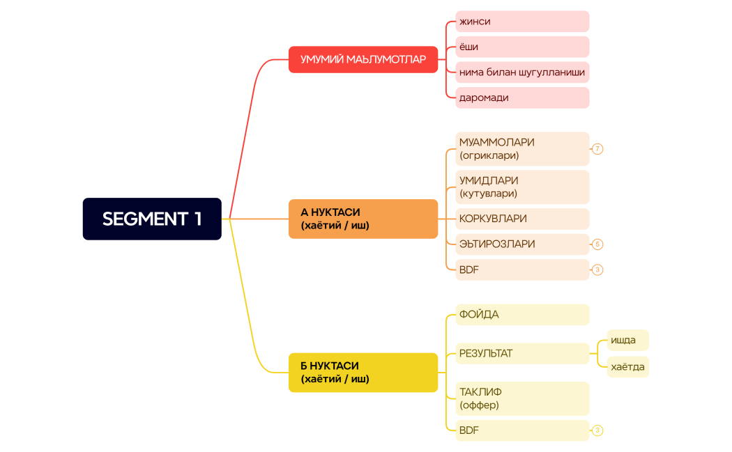 MAQSADLI AUDIATORIYA