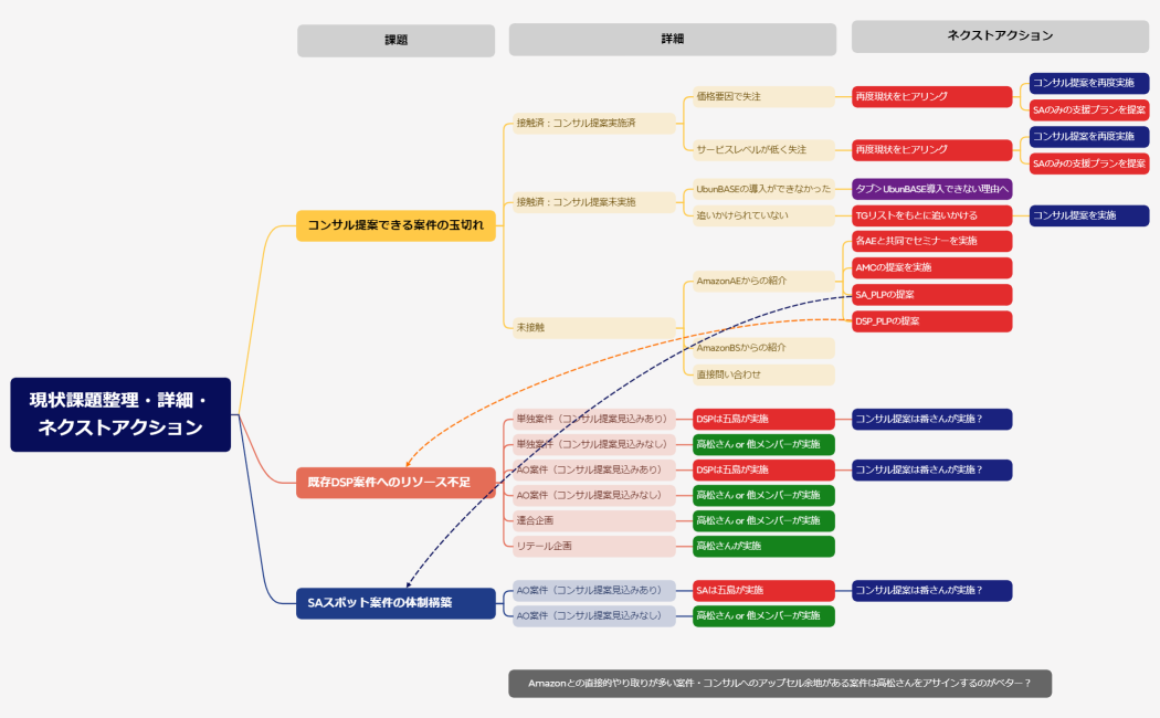 DottedSign PR 策略推展(toC)