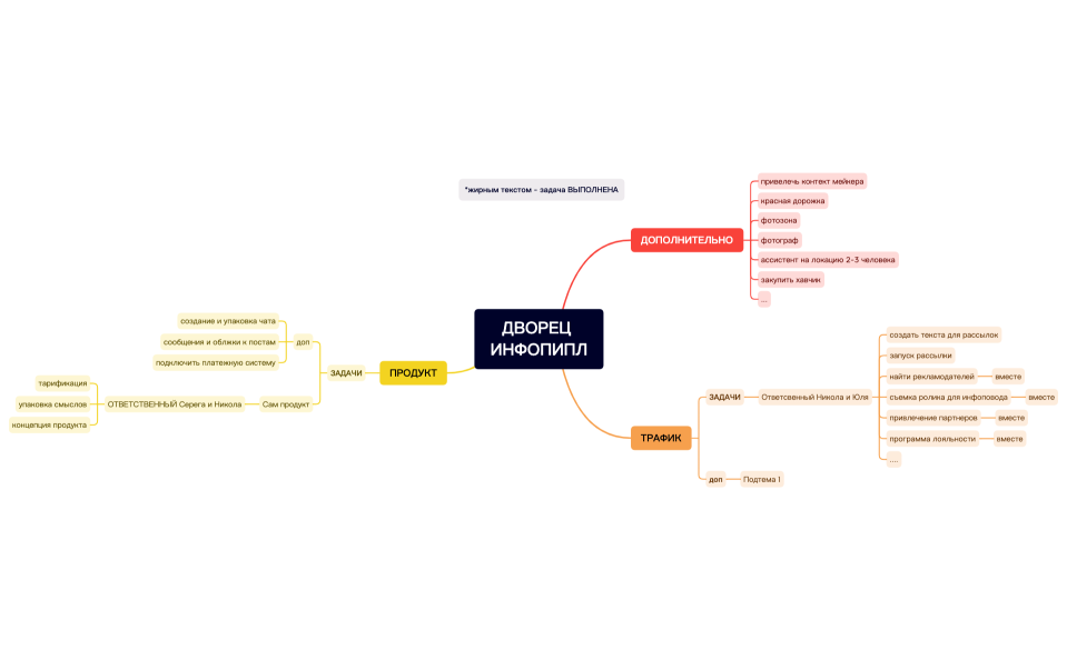 Без названия.xmind