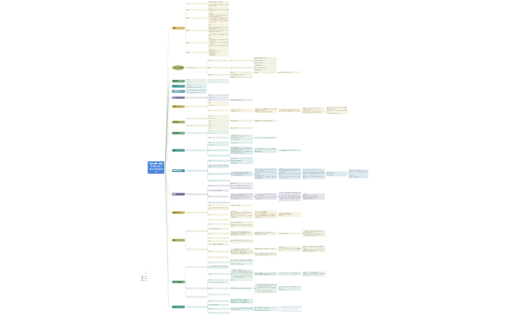 ADV６期・まるマイムービーマインドマップ3