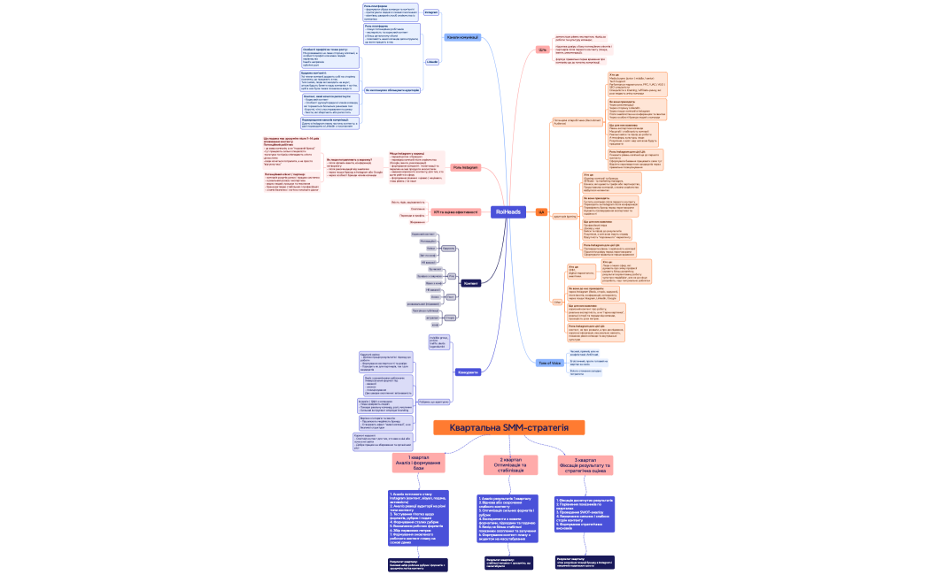 Ментальная карта