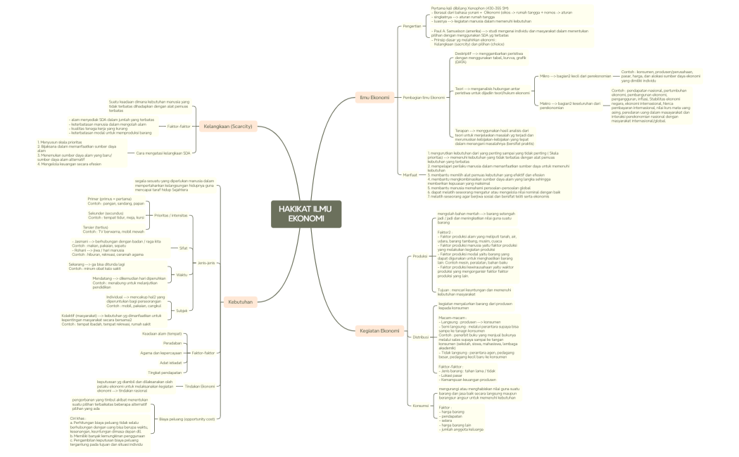 Mind Map