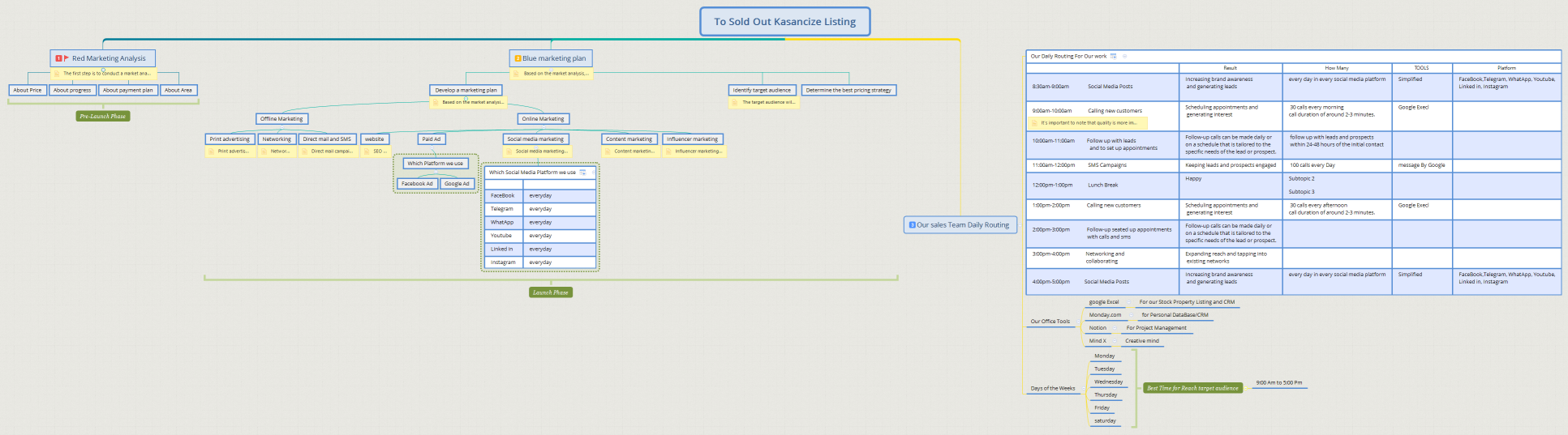 To Sold Out Kasancize Listing