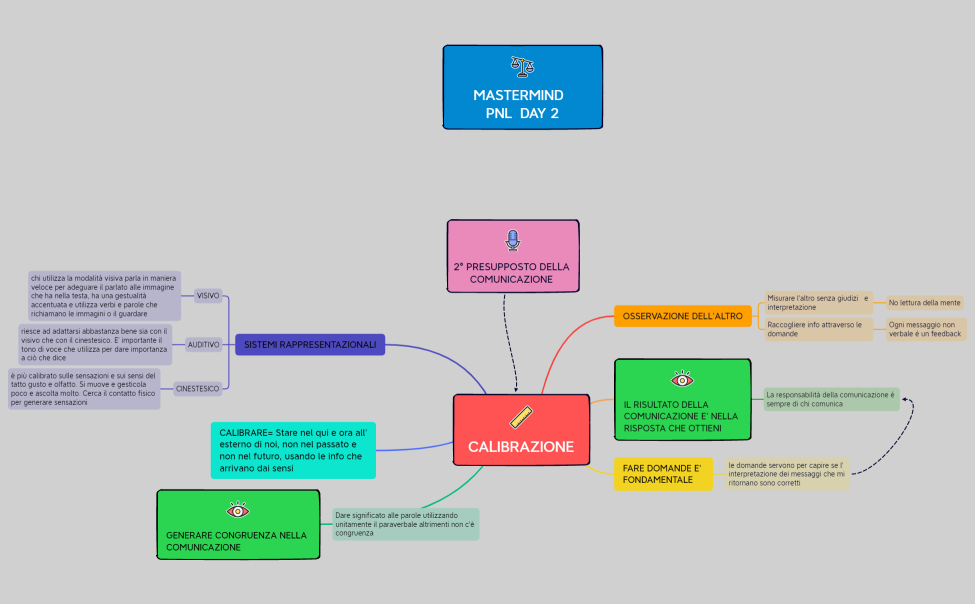 2° PRESUPPOSTO COMUNICAZIONE