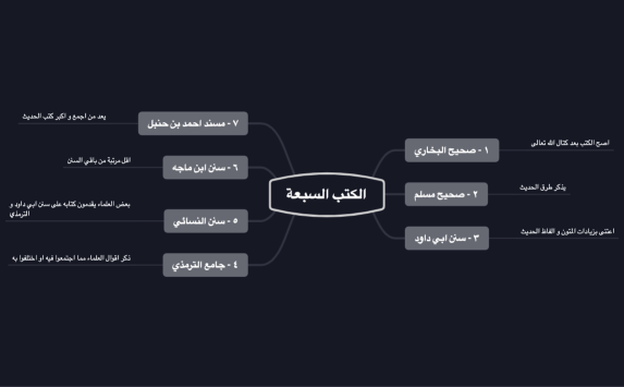 الكتب السبعة