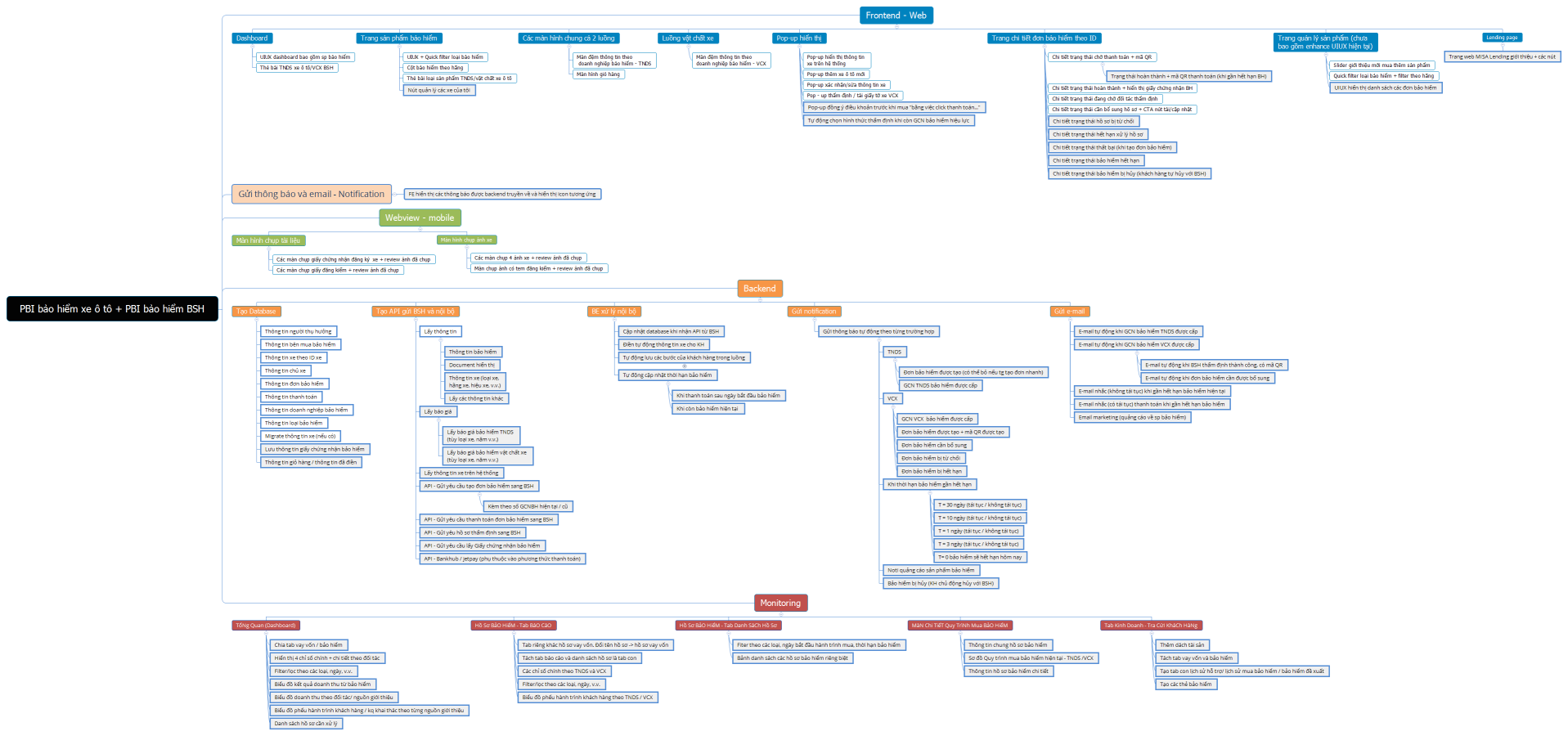 PBI bảo hiểm xe ô tô + PBI bảo hiểm BSH